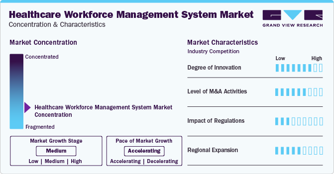 Healthcare Workforce Management System Market Concentration & Characteristics