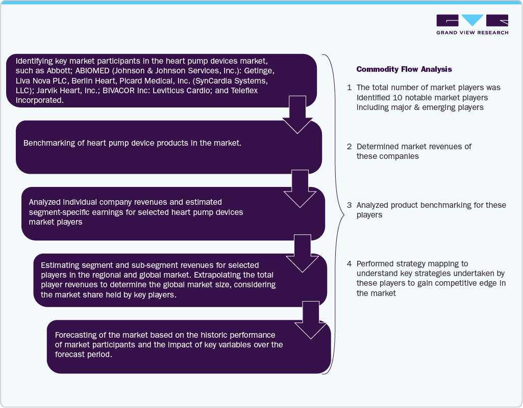 Model 1: Commodity Flow Analysis Model 1: Commodity Flow Analysis