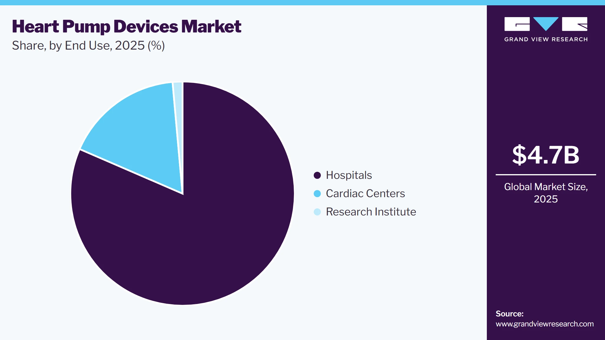 Heart Pump Device Market Share Heart Pump Device Market Share