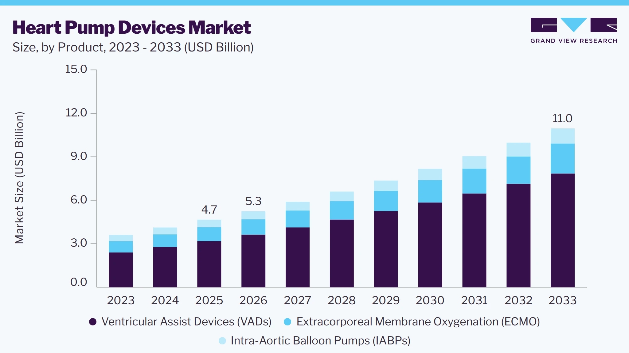 Heart pump device market size and growth forecast (2023-2033) Heart pump device market size and growth forecast (2023-2033)