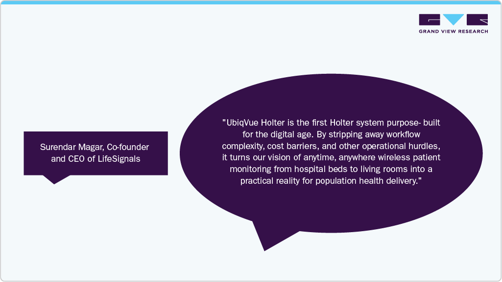 Heart Of The Ubiqvue System Is The 2aye Biosensora, A Disposable