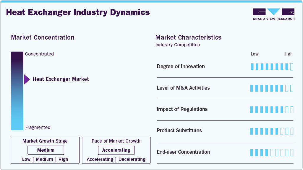 Heat Exchanger Industry Dynamics Heat Exchanger Industry Dynamics