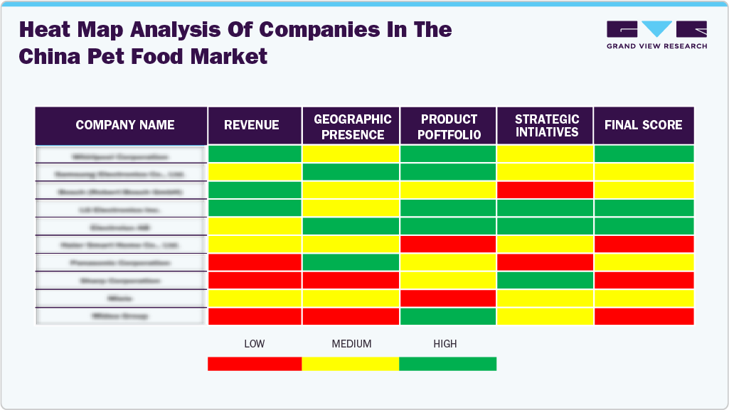 Heat Map Analysis Of Companies In The China Pet Food Market