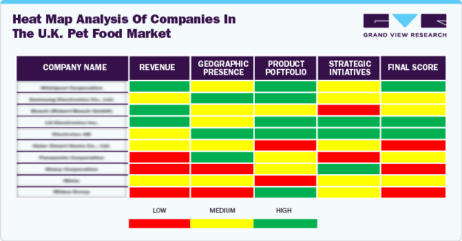 Heat Map Analysis Of Companies In The UK Pet Food Market Heat Map Analysis Of Companies In The UK Pet Food Market