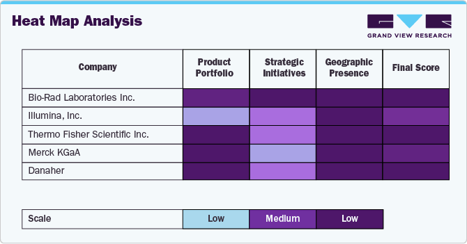 Heat Map Analysis