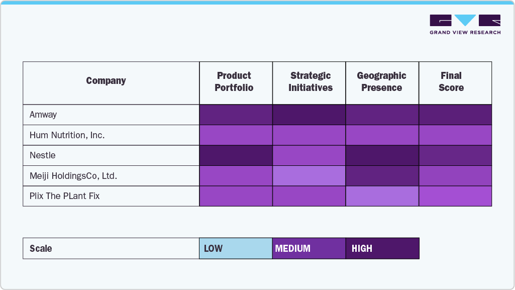 Heat Map Analysis