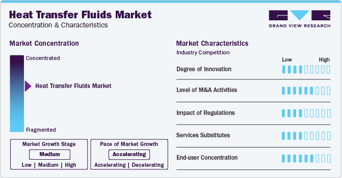 Heat Transfer Fluids Market Concentration & Characteristics