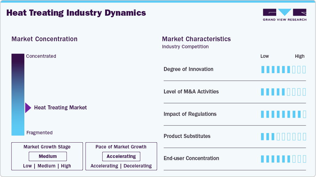 Heat Treating Industry Dynamics