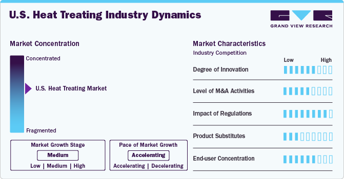 Heat Treating Market Concentration & Characteristics Heat Treating Market Concentration & Characteristics