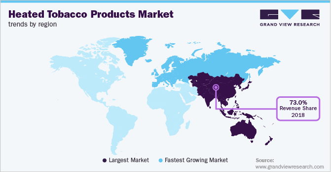 Heated Tobacco Products Market Trends by Region