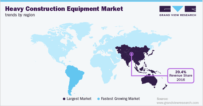 Heavy Construction Equipment Market Trends by Region