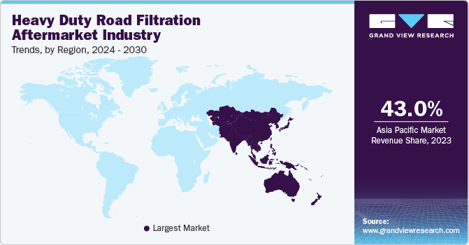 Heavy Duty Road Filtration Aftermarket Industry Trends, by Region, 2024 - 2030