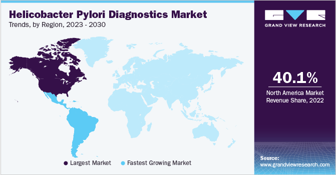 Helicobacter Pylori Diagnostics Market Trends by Region, 2023 - 2030