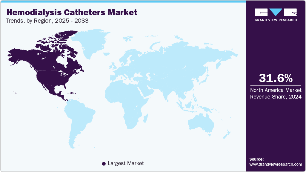 Hemodialysis Catheters Market Trends, by Region, 2025 - 2033