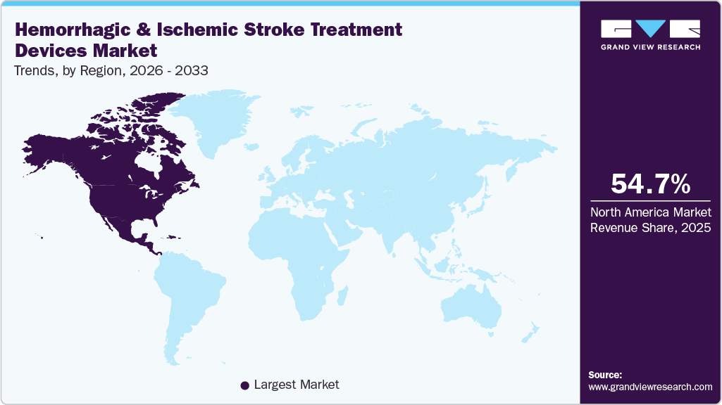 Hemorrhagic & Ischemic Stroke Treatment Devices Market Trends, by Region, 2026 - 2033