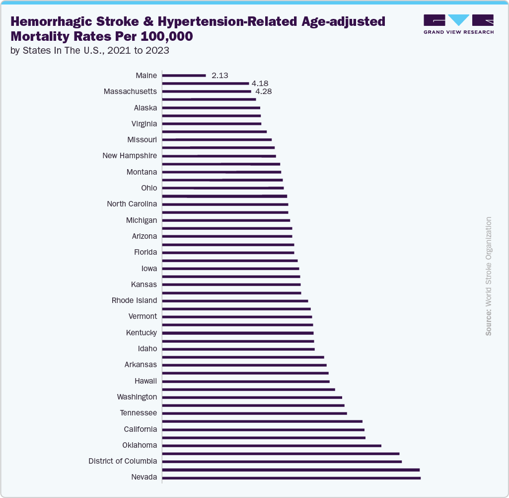 Hemorrhagic stroke and hypertension-related age-adjusted mortality rates per 100,000, by states in the U.S., 2021 to 2023