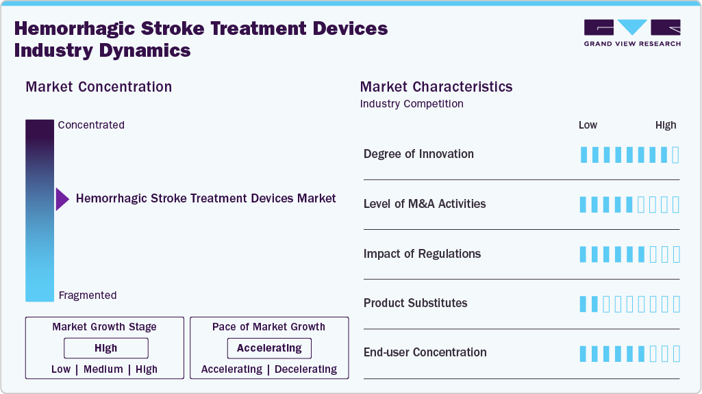 Hemorrhagic Stroke Treatment Devices Industry Dynamics
