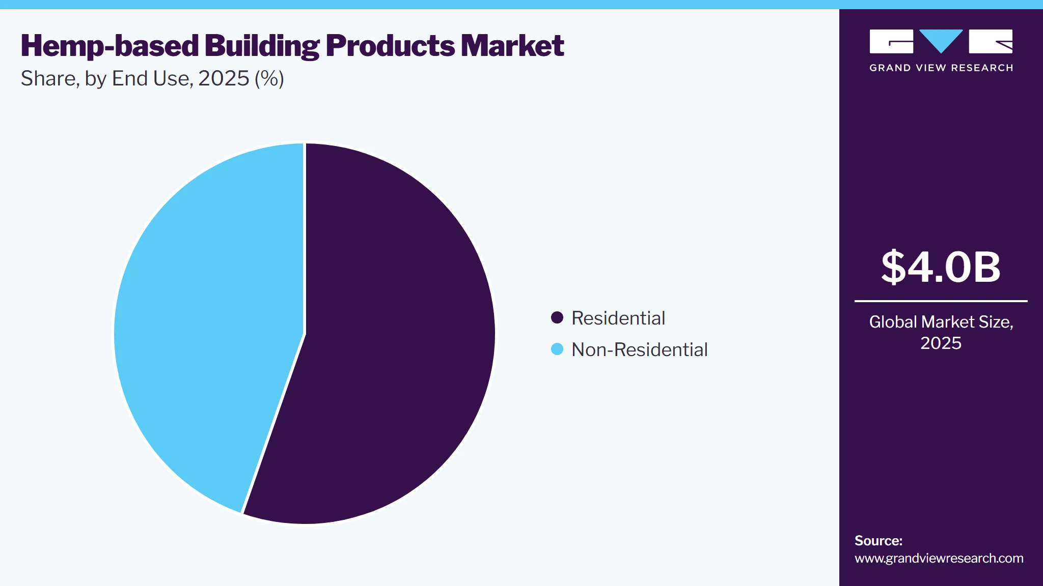 Hemp-based Building Products Market Share