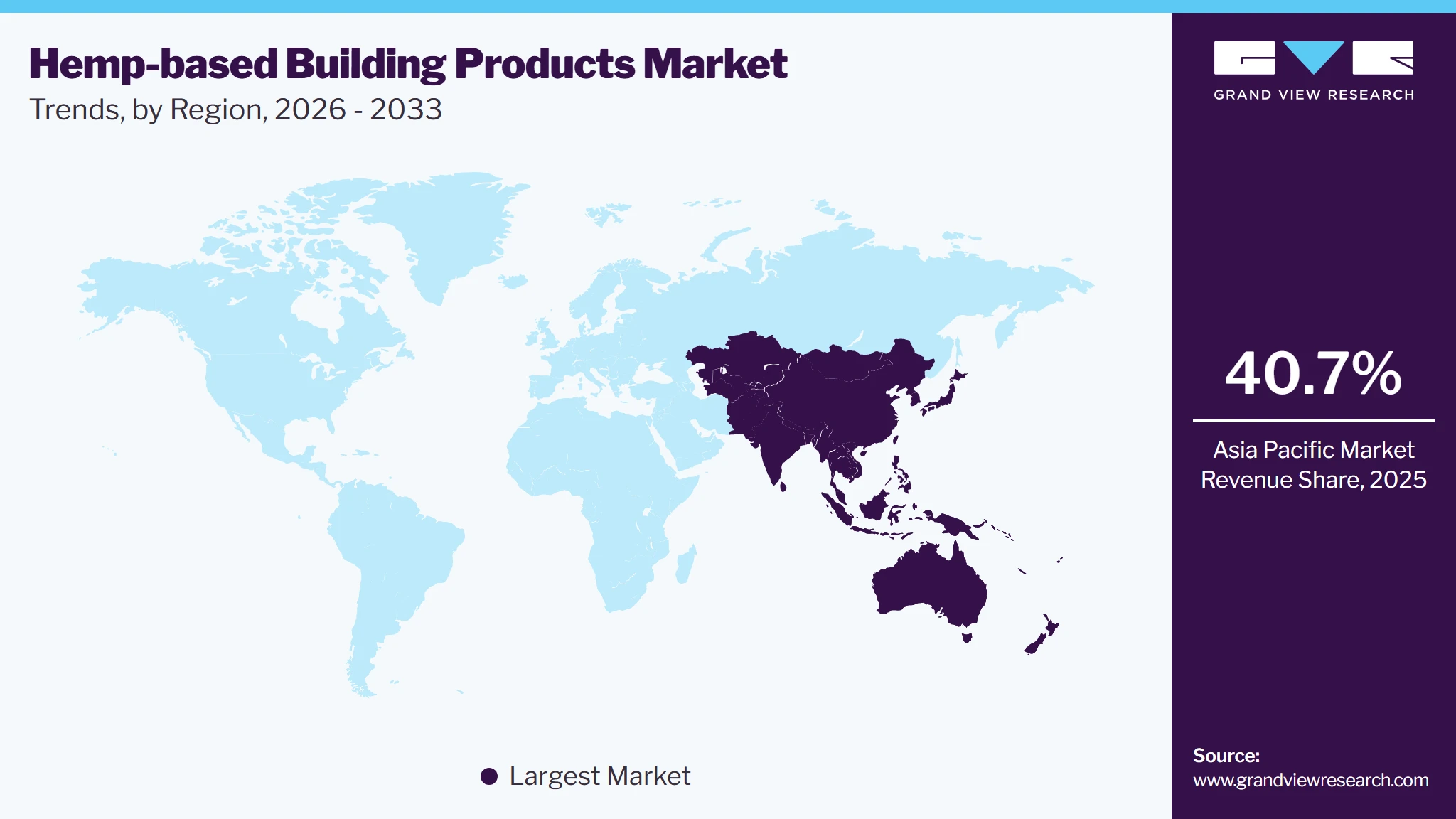 Hemp-based Building Products Market Trends, by Region, 2026 - 2033