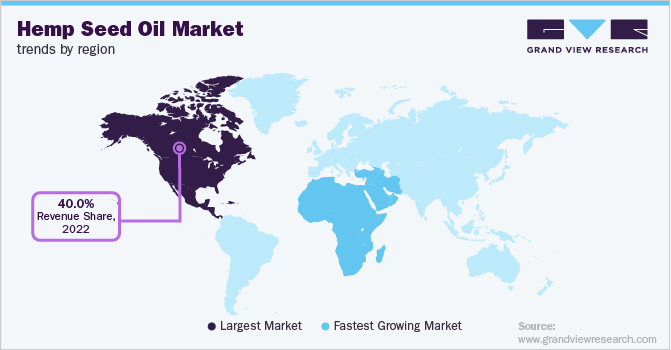 Hemp Seed Oil Market Trends by Region