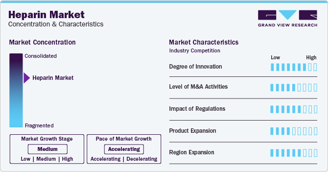 Heparin Market Concentration & Characteristics