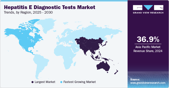 Hepatitis E Diagnostic Tests Market Trends, by Region, 2025 - 2030