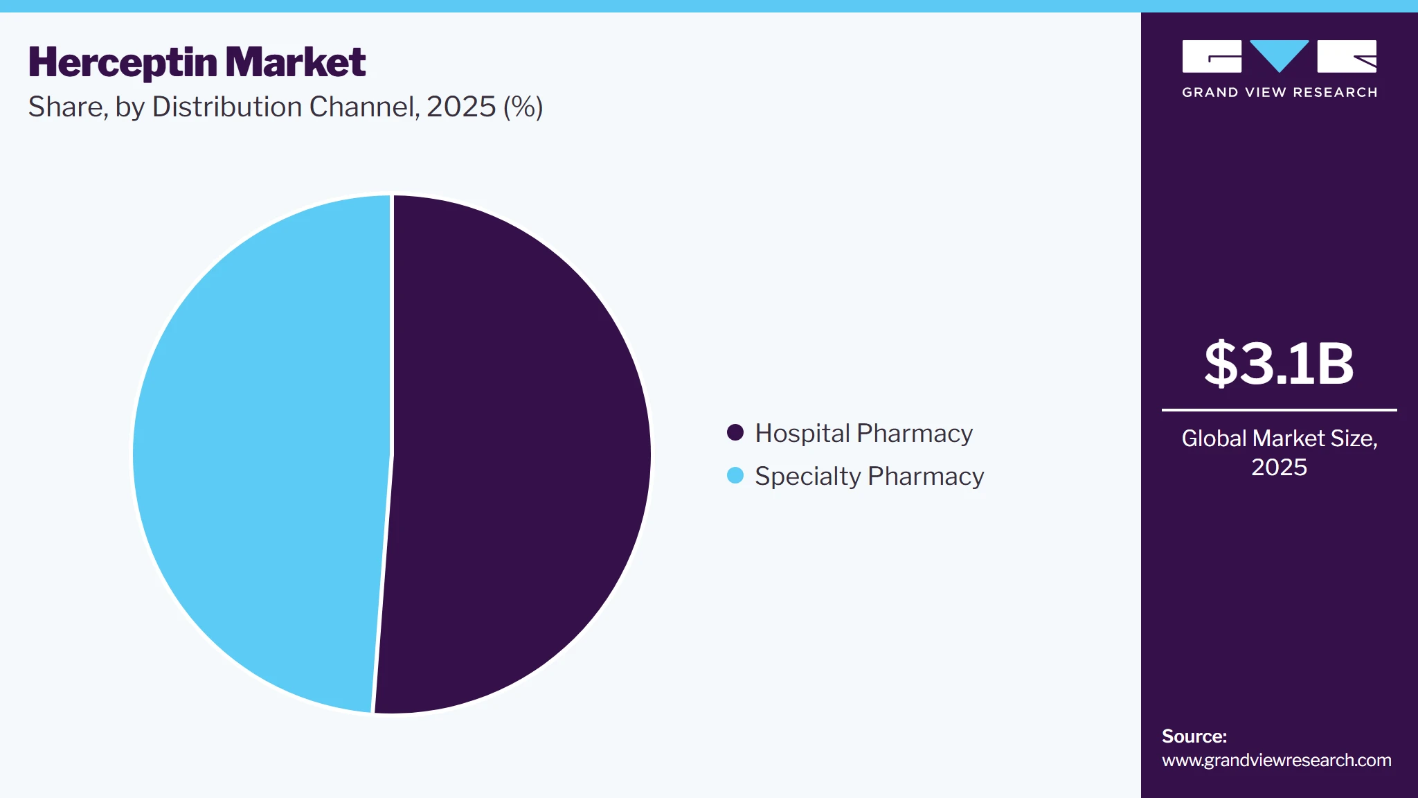Herceptin Market Share