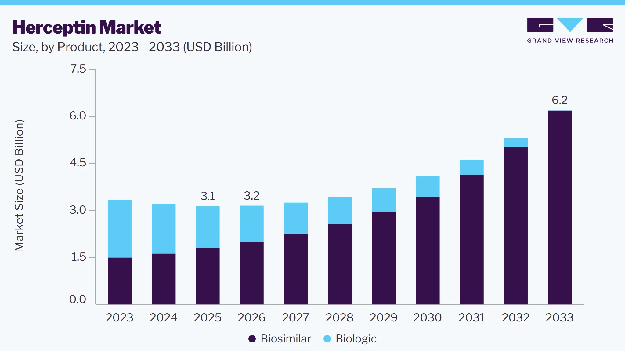 Herceptin market size and growth forecast (2023-2033)