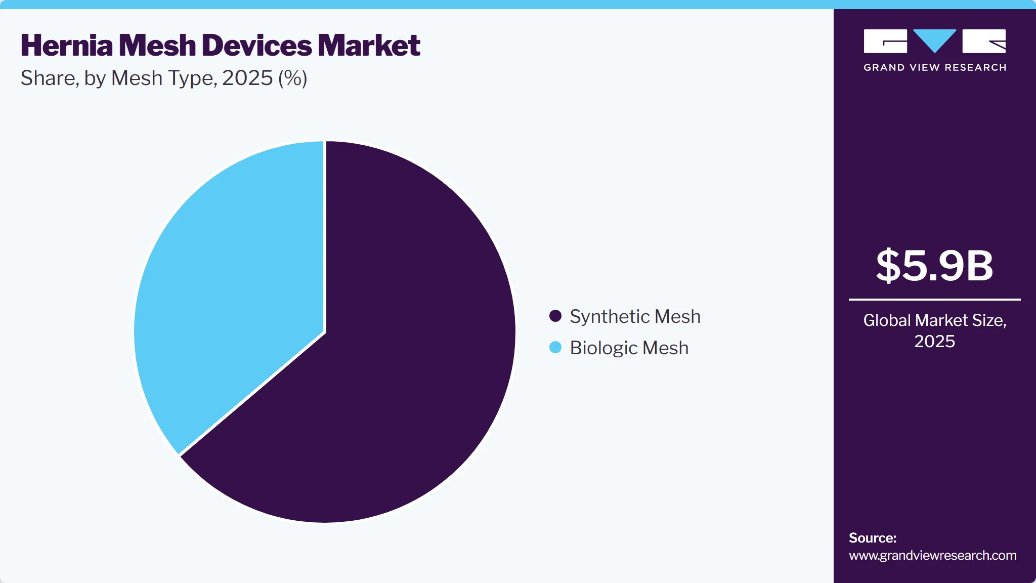 Hernia Mesh Devices Market Share Hernia Mesh Devices Market Share