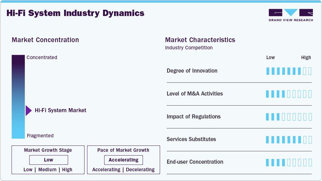 Hi-Fi System Industry Dynamics Hi-Fi System Industry Dynamics