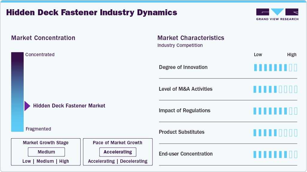 Hidden Deck Fastener Industry Dynamics Hidden Deck Fastener Industry Dynamics