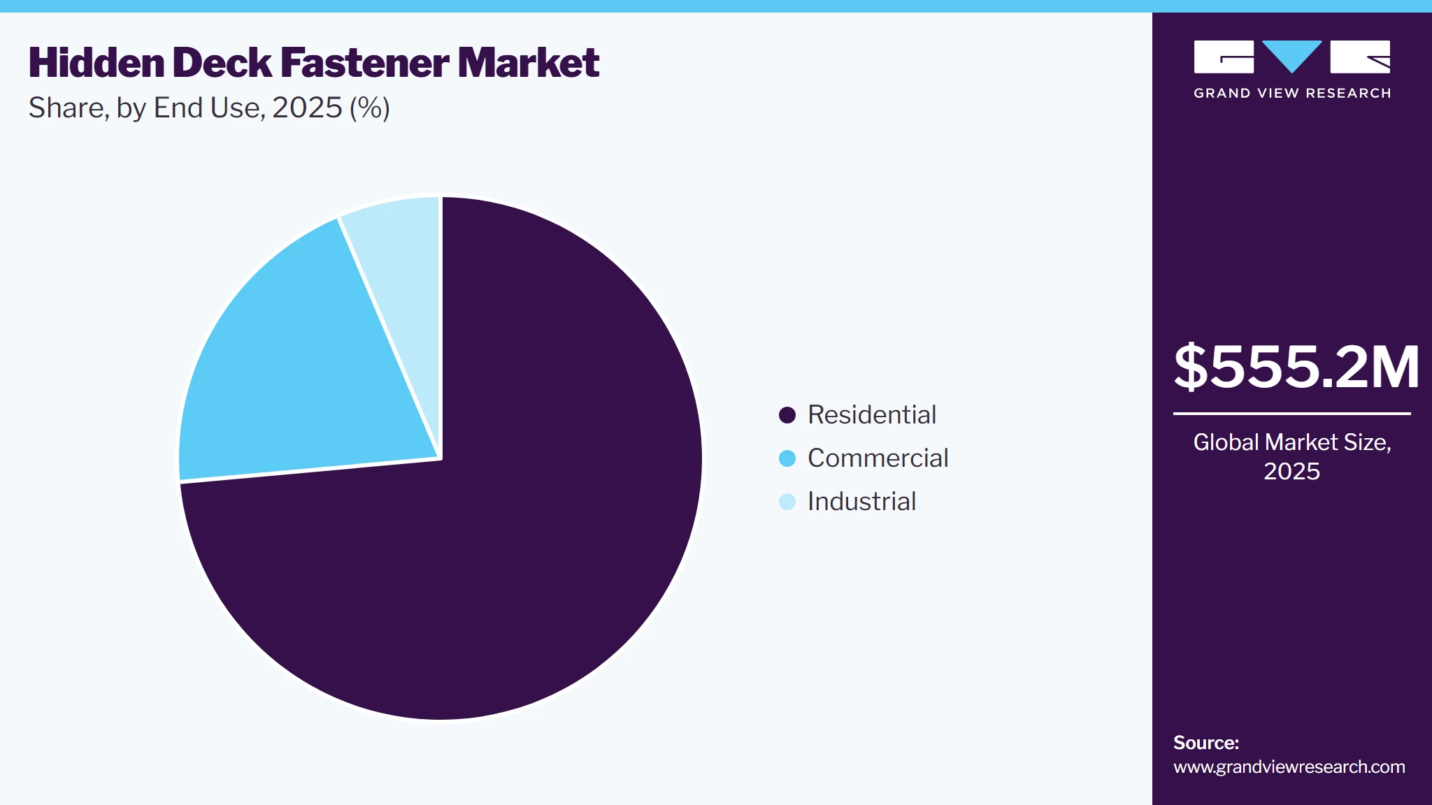 Hidden Deck Fastener Market Share Hidden Deck Fastener Market Share