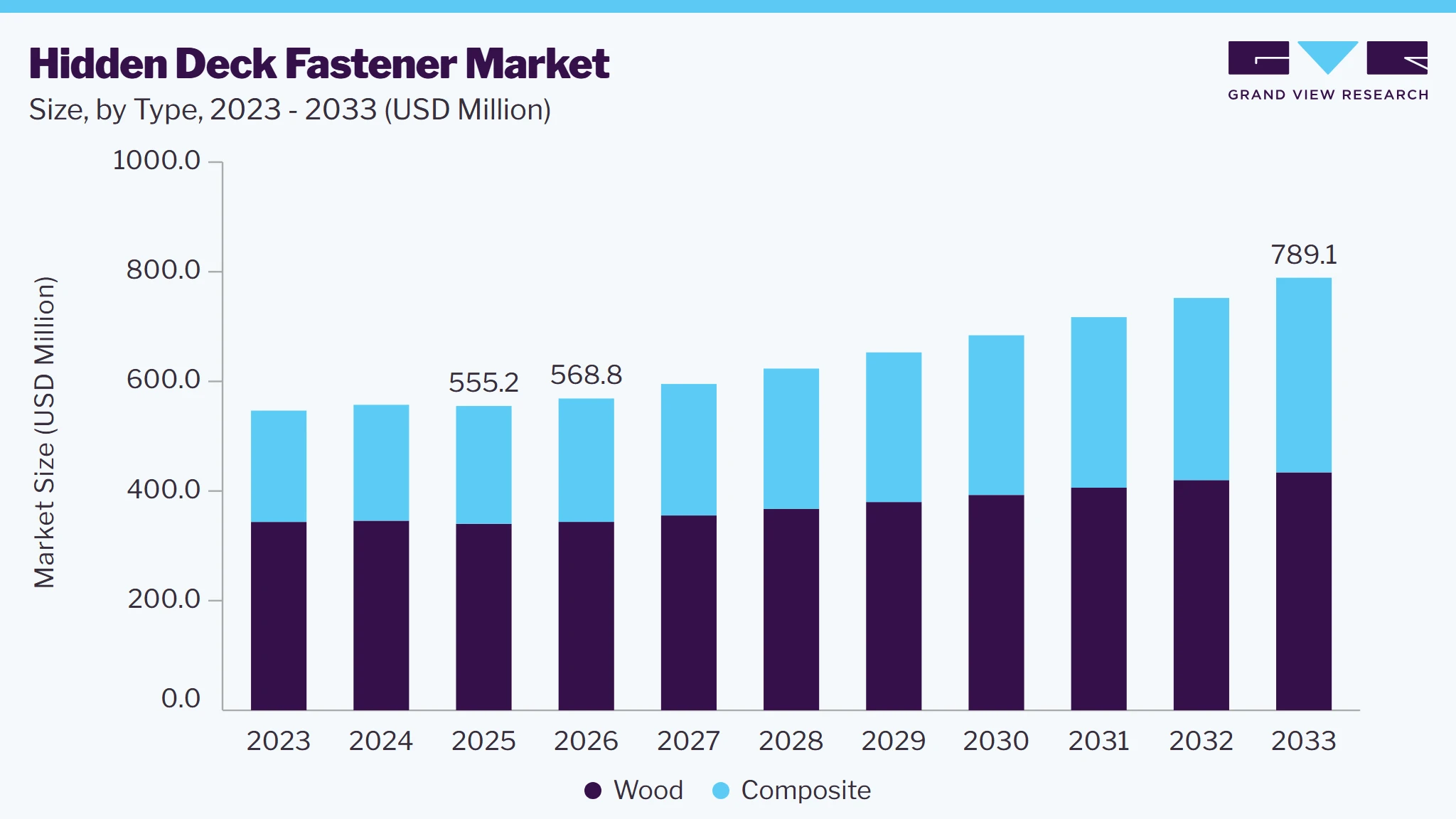 Hidden Deck Fastener market size and growth forecast (2023-2033) Hidden Deck Fastener market size and growth forecast (2023-2033)