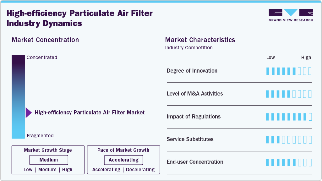 High-efficiency Particulate Air Filter Industry Dynamics High-efficiency Particulate Air Filter Industry Dynamics