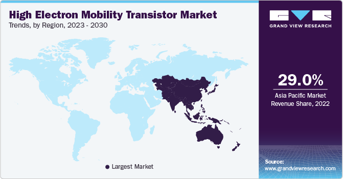 High Electron Mobility Transistor Market Trends, by Region, 2023 - 2030