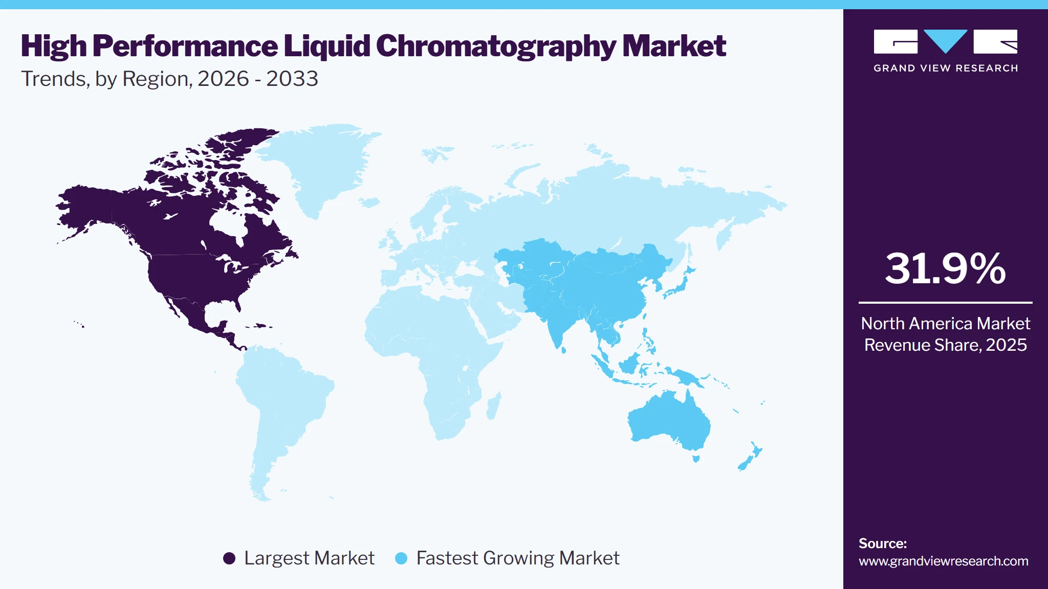 High-performance Liquid Chromatography Market Trends, by Region, 2026 - 2033