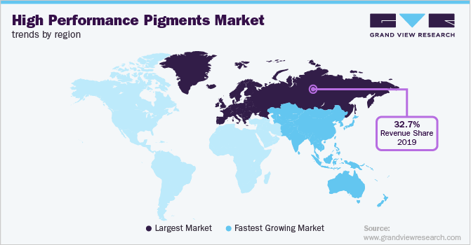 High Performance Pigments Market Trends by Region