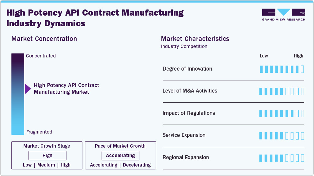 High Potency API Contract Manufacturing Industry Dynamics High Potency API Contract Manufacturing Industry Dynamics