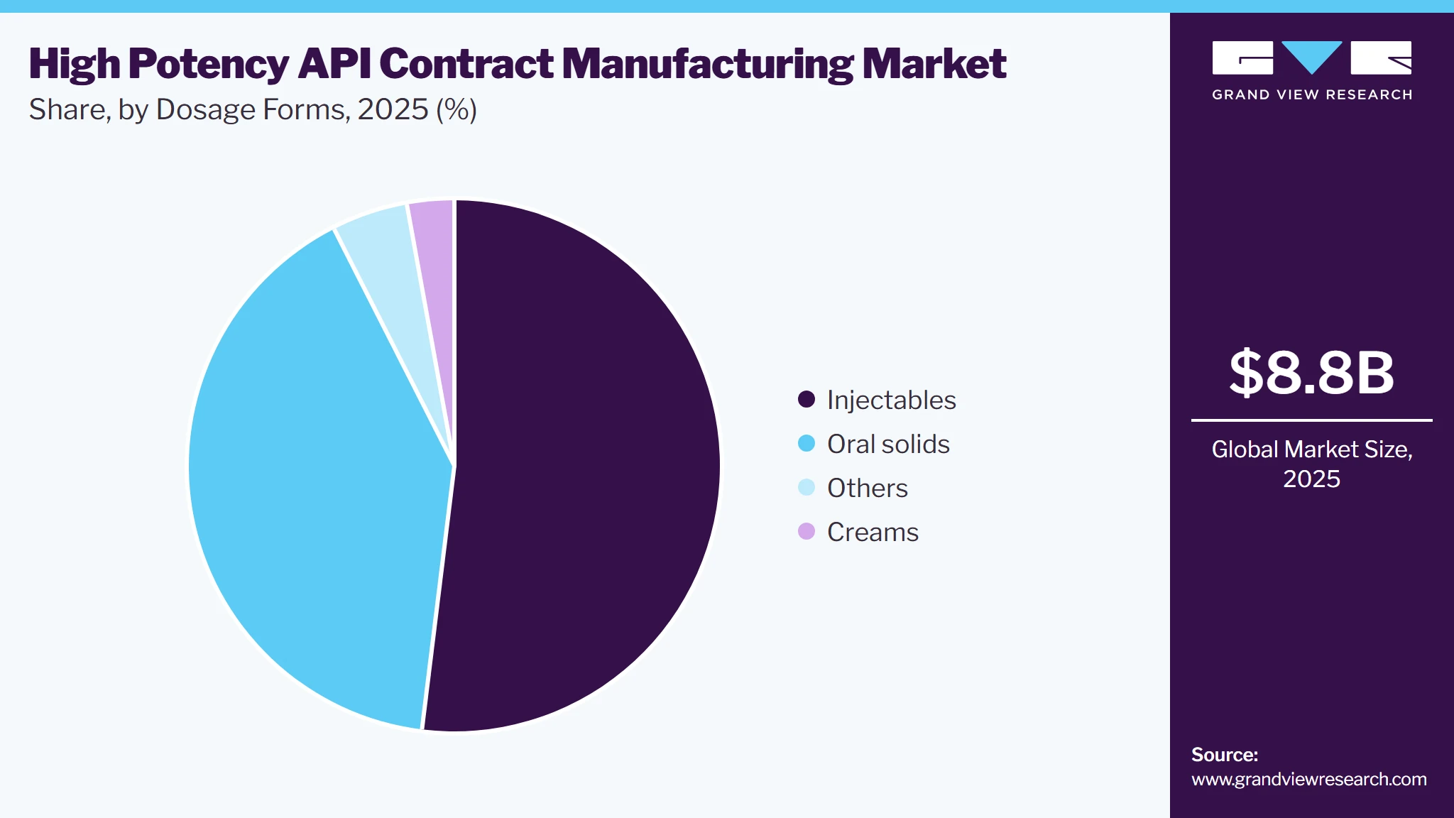 High Potency API Contract Manufacturing Market Share High Potency API Contract Manufacturing Market Share