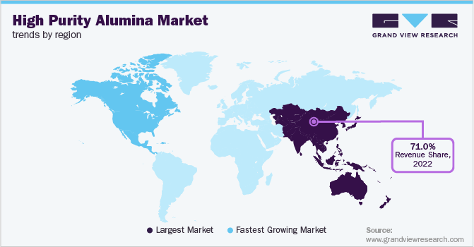High Purity Alumina Market Trends by Region