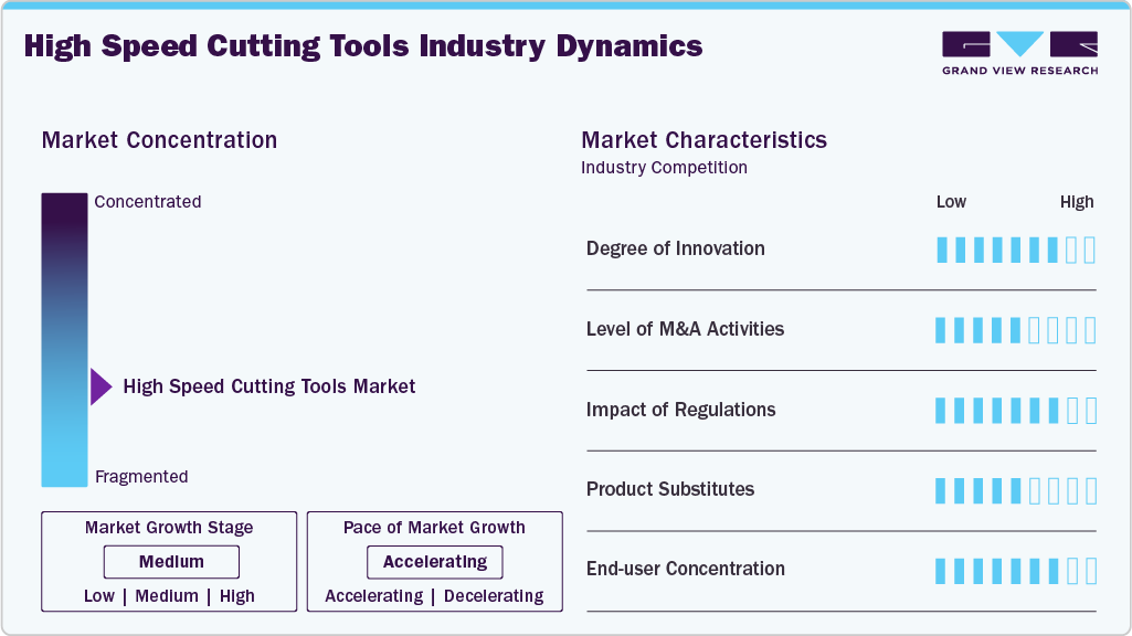 High Speed Steel Cutting Tools Industry Dynamics