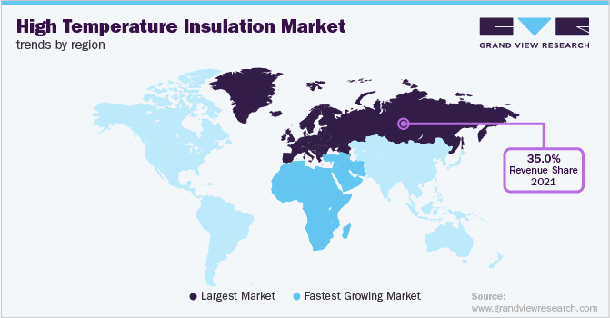 High Temperature Insulation Market Trends by Region