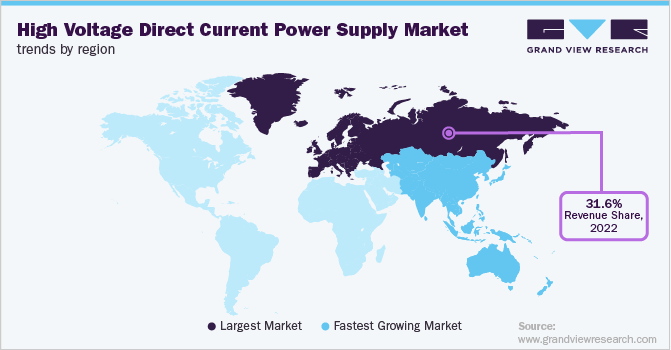 High Voltage Direct Current Power Supply Market Trends by Region