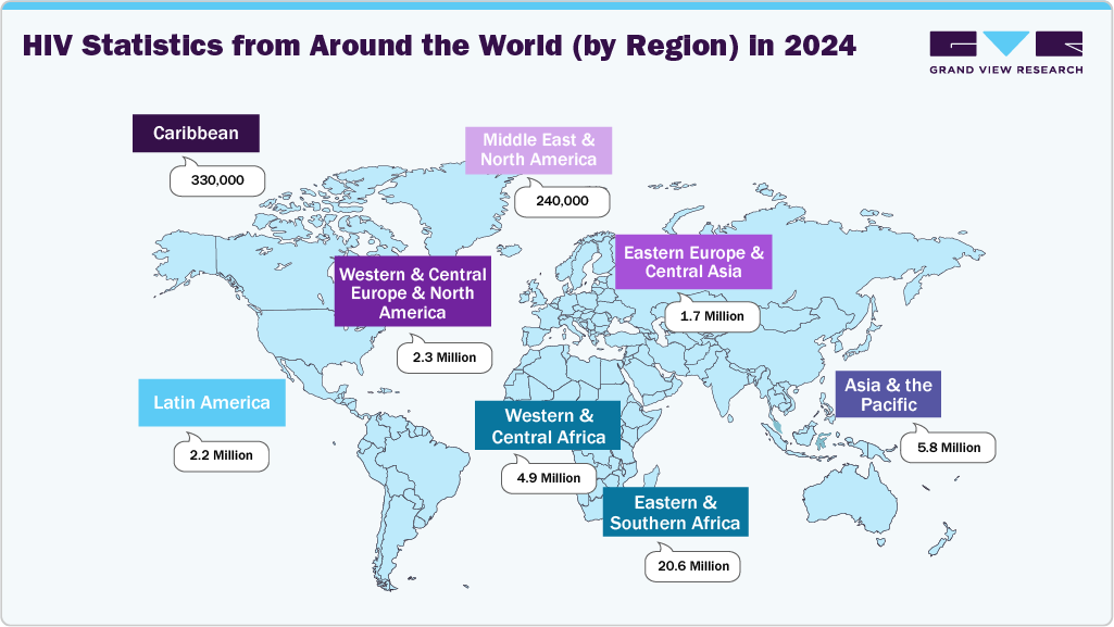 HIV Statistics from Around the World (by Region) in 2024