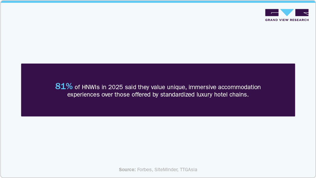 HNWI's in 2025
