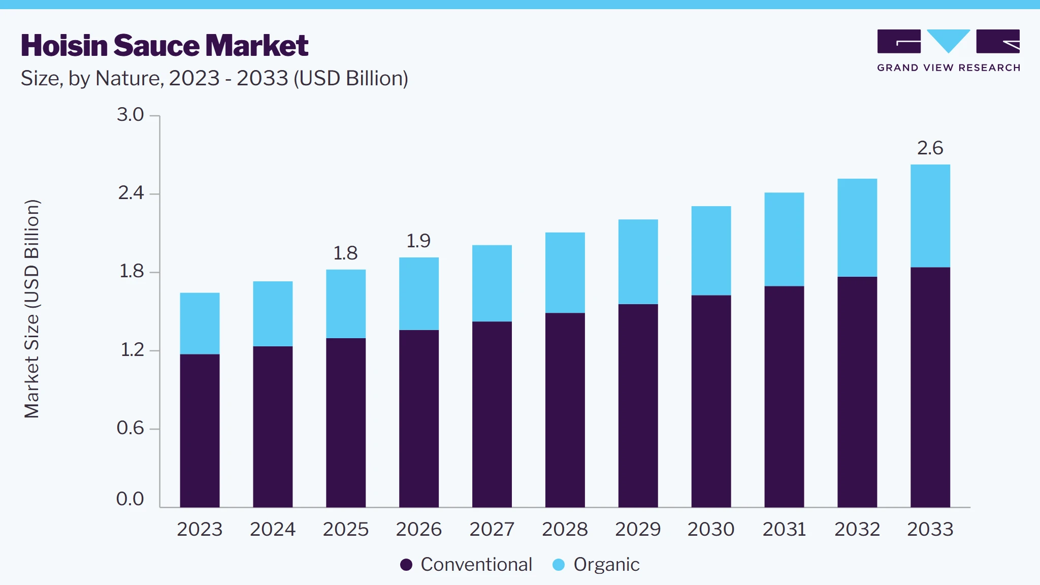 Hoisin sauce market size and growth forecast (2023-2033)