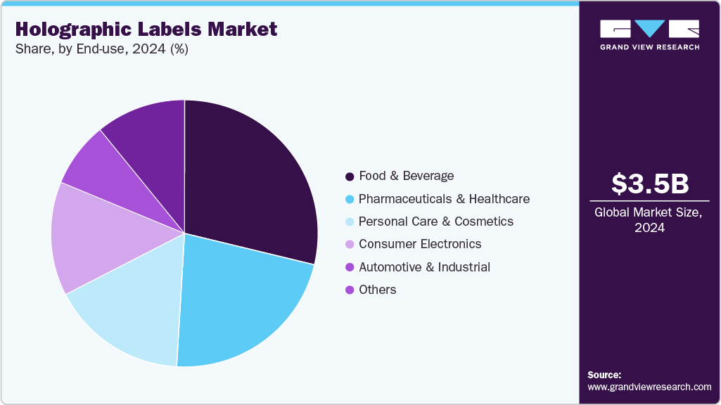 Holographic Labels Market Share Holographic Labels Market Share
