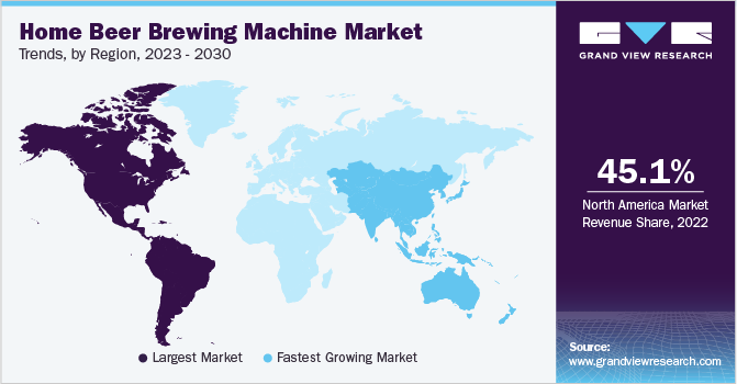 home beer brewing machine Market Trends, by Region, 2023 - 2030