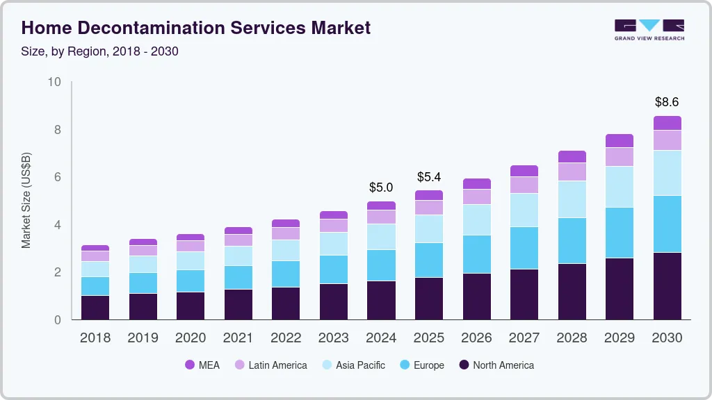 Home decontamination services market size by region, and growth forecast (2018-2030)