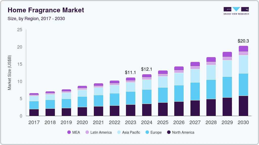 Home fragrance market size by region, and growth forecast (2024-2030)